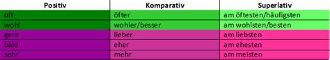 was ist jetzt für eine wortart|jetzt (Adverb)